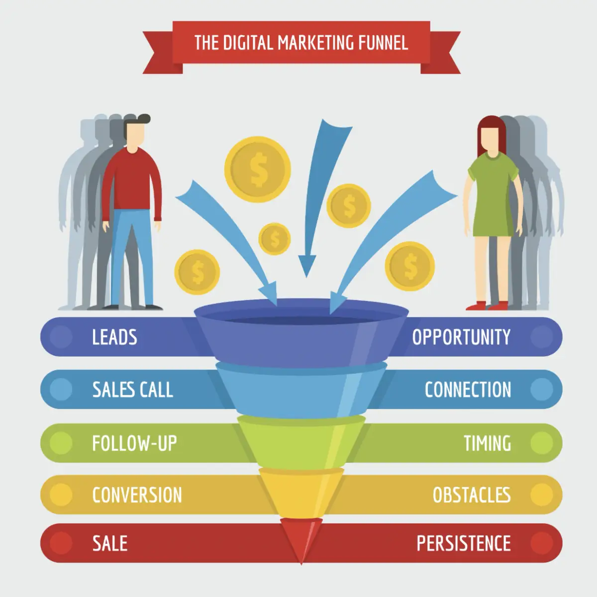 Digital visibility - SEO, GEO and AEO in 2026